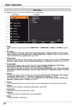 Page 2424
Basic	Operation
Main Menu
For detailed functions of each menu, see “Menu Tree” on pages 68-69.
Main Menu
③ Image	select For both of computer and Video sources, used to select an image mode from among Presentation, Standard, High	contrast, Cinema, Blackboard(Green),  Colorboard and User	1-4. (pp.34, 41)
④ Image	adjust For Computer source, used to adjust computer image [Contrast, Brightness, Color	temp., White	 balance	(R/G/B), Sharpness, Gamma, Reset and	Store]. (p.35)     For VIDEO source, used to...