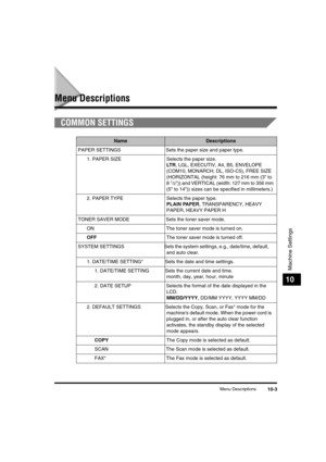 Page 126 
Menu Descriptions 
10-3 
Machine Settings
 
10 
Menu Descriptions 
COMMON SETTINGS 
Name
Descriptions  
PAPER SETTINGS Sets the paper size and paper type.
1. PAPER SIZE Selects the paper size.  
LT R 
, LGL, EXECUTIV, A4, B5, ENVELOPE 
(COM10, MONARCH, DL, ISO-C5), FREE SIZE 
(HORIZONTAL (height: 76 mm to 216 mm (3 to 
8 
 
1
 
/ 
2 
)) and VERTICAL (width: 127 mm to 356 mm 
(5 to 14)) sizes can be specified in millimeters.)
2. PAPER TYPE Selects the paper type. 
PLAIN PAPER 
, TRANSPARENCY, HEAVY...