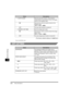 Page 127 
Menu Descriptions 
10-4 
Machine Settings
 
10 
(The factory default setting is in   
bold  
 face.) 
* Only for the MF5550 model. 
COPY SETTINGS 
3. AUTO CLEAR Sets the auto clear function. If the machine 
remains idle for a set amount of time, the display 
returns to the standby mode. 
ON 
Sets the time until the machine returns to the 
standby mode.
1MIN. to 9MIN. ( 
2MIN.  
)
OFF The auto clear function is turned off.
4. ENERGY SVR TIME Sets the energy saver mode. 
ON 
Sets the time until the...