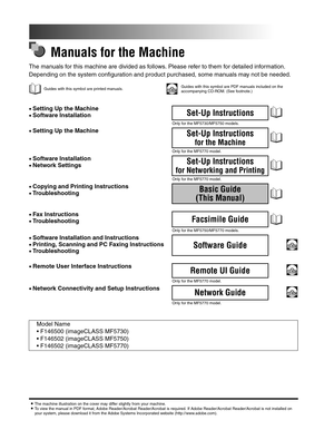 Page 3Manuals for the Machine
The manuals for this machine are divided as follows. Please refer to them for detailed information.
Depending on the system configuration and product purchased, some manuals may not be needed.
Guides with this symbol are printed manuals.CD-ROMGuides with this symbol are PDF manuals included on the 
accompanying CD-ROM. (See footnote.)
•Setting Up the Machine
•Software InstallationSet-Up Instructions
Only for the MF5730/MF5750 models.
•Setting Up the MachineSet-Up Instructions 
for...