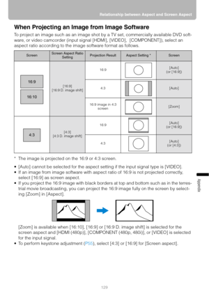 Page 129129 Relationship between Aspect and Screen Aspect
Appendix
When Projecting an Image from Image Software
To project an image such as an image shot by a TV set, commercially available DVD soft-
ware, or video camcorder (input signal [HDMI], [VIDEO],  [COMPONENT]), select an 
aspect ratio according to the image software format as follows. 
* The image is projected on the 16:9 or 4:3 screen.
 [Auto] cannot be selected for the aspect setting if the input signal type is [VIDEO].
 If an image from image...