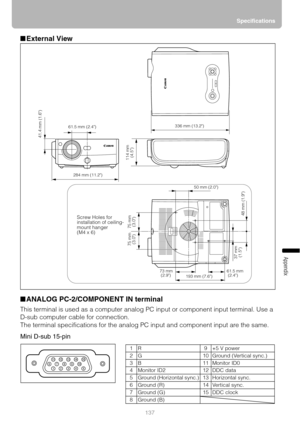 Page 137137Specifications
Appendix
■External View
■ANALOG PC-2/COMPONENT IN terminal
This terminal is used as a computer analog PC input or component input terminal. Use a 
D-sub computer cable for connection.
The terminal specifications for the analog PC input and component input are the same.
Mini D-sub 15-pin
41.4 mm (1.6)
61.5 mm (2.4)
284 mm (11.2)336 mm (13.2)
114 mm 
(4.5)
50 mm (2.0)
48 mm (1.9) 37 mm
(1.5)75 mm
(3.0) 75 mm
(3.0)
61.5 mm
 (2.4)
193 mm (7.6) 73 mm
 (2.9)
Screw Holes for 
installation of...