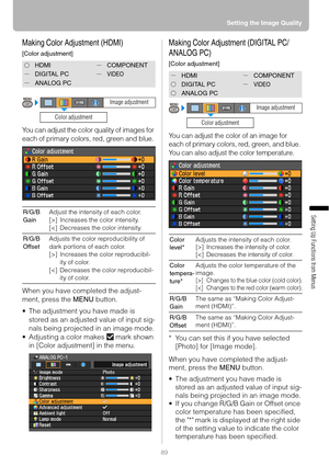 Page 8989Setting the Image Quality
Setting Up Functions from Menus
Making Color Adjustment (HDMI)
[Color adjustment]
You can adjust the color quality of images for 
each of primary colors, red, green and blue.
When you have completed the adjust-
ment, press the MENU button.
 The adjustment you have made is 
stored as an adjusted value of input sig-
nals being projected in an image mode.
 Adjusting a color makes   mark shown 
in [Color adjustment] in the menu.
Making Color Adjustment (DIGITAL PC/
ANALOG PC)...