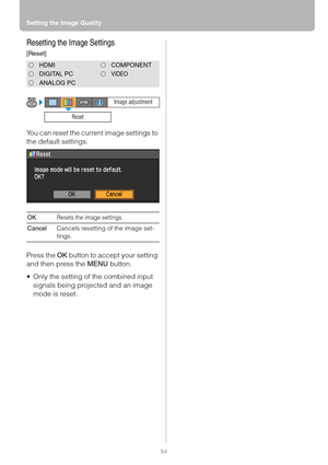 Page 94Setting the Image Quality
94
Resetting the Image Settings
[Reset]
You can reset the current image settings to 
the default settings.
Press the OK button to accept your setting 
and then press the MENU button.
 Only the setting of the combined input 
signals being projected and an image 
mode is reset.
HDMICOMPONENT
DIGITAL PCVIDEO
ANALOG PC
OKResets the image settings.
CancelCancels resetting of the image set-
tings.
Reset
Image adjustment 