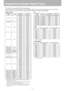 Page 130130
Supported Computer Signal Types
This projector supports following signal types.
If your computer or AV equipment is compatible with any one of these signal types, the projectors 
auto PC function selects the input signal type to project an image appropriately.
ANALOG RGB
* The specifications in the table above are subject to 
change without notice.
* This projector does not support any computer signal of 
which dot clock is 170 MHz or higher.
* Use a full connected VGA cable in which all pins are...
