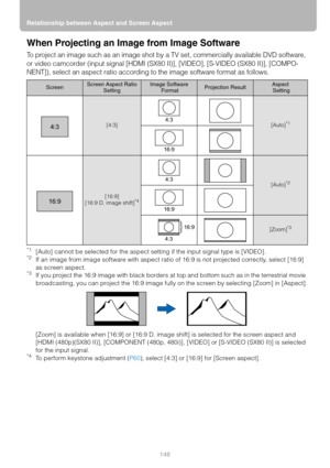 Page 148Relationship between Aspect and Screen Aspect
148
When Projecting an Image from Image Software
To project an image such as an image shot by a TV set, commercially available DVD software, 
or video camcorder (input signal [HDMI (SX80 II)], [VIDEO], [S-VIDEO (SX80 II)], [COMPO-
NENT]), select an aspect ratio according to the image software format as follows.
*1[Auto] cannot be selected for the aspect setting if the input signal type is [VIDEO].*2If an image from image software with aspect ratio of 16:9 is...