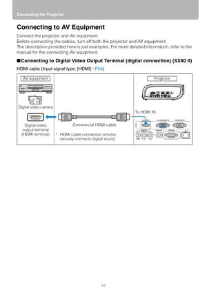 Page 44Connecting the Projector
44
Connecting to AV Equipment
Connect the projector and AV equipment.
Before connecting the cables, turn off both the projector and AV equipment.
The description provided here is just examples. For more detailed information, refer to the 
manual for the connecting AV equipment.
■Connecting to Digital Video Output Terminal (digital connection) (SX80 II)
HDMI cable (Input signal type: [HDMI] - P54)
Digital video camera
Digital video
output terminal
(HDMI terminal)Commercial HDMI...