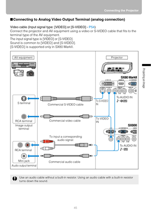 Page 4545Connecting the Projector
Projecting an Image 
■Connecting to Analog Video Output Terminal (analog connection)
Video cable (Input signal type: [VIDEO] or [S-VIDEO] - P54)
Connect the projector and AV equipment using a video or S-VIDEO cable that fits to the 
terminal type of the AV equipment.
The input signal type is [VIDEO] or [S-VIDEO].
Sound is common to [VIDEO] and [S-VIDEO].
[S-VIDEO] is supported only in SX80 MarkII.
Use an audio cable without a built-in resistor. Using an audio cable with a...