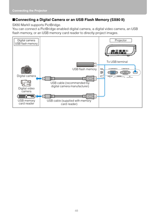 Page 48Connecting the Projector
48
■Connecting a Digital Camera or an USB Flash Memory (SX80 II)
SX80 MarkII supports PictBridge.
You can connect a PictBridge enabled digital camera, a digital video camera, an USB 
flash memory, or an USB memory card reader to directly project images.
Digital camera
USB memory 
card readerUSB flash memory
USB cable (recommended by 
digital camera manufacturer)
USB cable (supplied with memory 
card reader)To USB terminalProjector
Digital video 
camera
Digital camera
USB flash...