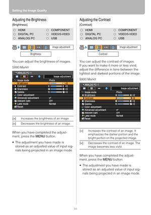 Page 94Setting the Image Quality
94
Adjusting the Brightness
[Brightness]
You can adjust the brightness of images.
SX80 MarkII
When you have completed the adjust-
ment, press the MENU button.
 The adjustment you have made is 
stored as an adjusted value of input sig-
nals being projected in an image mode.
Adjusting the Contrast
[Contrast]
You can adjust the contrast of images.
If you want to make it more or less vivid, 
adjust the difference in tone between the 
lightest and darkest portions of the image.
SX80...