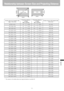 Page 151151
Appendix
Relationship between Screen Size and Projecting Distance
* The values in the table above are approximations rounded off.Screen size at 4:3 aspect ratio
Type - W x D cmProjecting distance
m (feet)
Max. zoomingProjecting distance
m (feet)
Min. zoomingScreen size at 16:9 aspect ratio
W x D cm
40 (81 x 61)1.2(3.9)1.7(5.6)81 x 46
50 (102 x 76) 1.5 (4.9) 2.2 (7.1) 102 x 57
60 (122 x 91)1.8(5.9)2.6(8.5)122 x 69
70 (142 x 107) 2.1 (6.9) 3.1 (10.0) 142 x 80
80 (163 x 122)2.4(7.9)3.5(11.4)163 x 91
90...