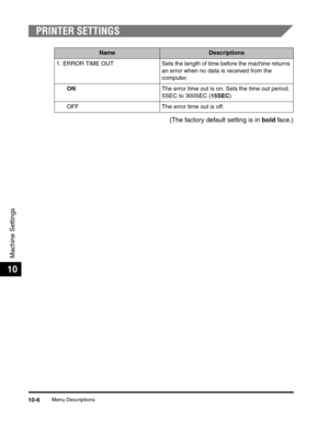 Page 129Menu Descriptions10-6
Machine Settings
10
PRINTER SETTINGS
(The factory default setting is in bold face.)
NameDescriptions
1. ERROR TIME OUT Sets the length of time before the machine returns 
an error when no data is received from the 
computer.
ONThe error time out is on. Sets the time out period. 
5SEC to 300SEC (15SEC)
OFF The error time out is off. 