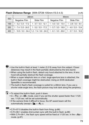 Page 7979
• Use the built-in flash at least 1 meter (3.3 ft) away from the subject. Closer
distances may result in the flash partially obstructed by the lens barrel.
• When using the built-in flash, detach any hood attached to the lens. A lens
hood will partially obstruct the flash coverage.
• When a super telephoto lens or a fast, large-aperture lens is attached, the
built-in flash coverage might be obstructed. Using an EOS-dedicated
Speedlite is recommended.
• The built-in flash’s flash coverage is suited for...