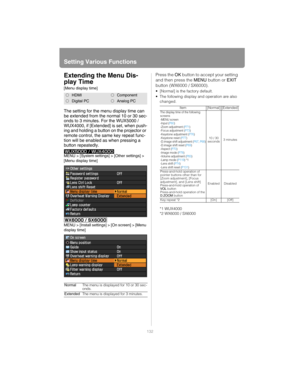 Page 132Setting Various Functions
132
Extending the Menu Dis-
play Time
[Menu display time]
The setting for the menu display time can 
be extended from the normal 10 or 30 sec-
onds to 3 minutes. For the WUX5000 / 
WUX4000, if [Extended] is set, when push-
ing and holding a button on the projector or 
remote control, the same key repeat func-
tion will be enabled as when pressing a 
button repeatedly.
MENU > [System settings] > [Other settings] > 
[Menu display time]
MENU > [Install settings] > [On screen] >...