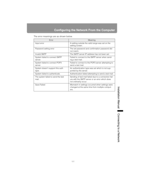 Page 181181
Configuring the Network From the Computer
Installation Manual Connecting to a Networ
k
The error meanings are as shown below.
ErrorMeaning
Input error A setting outside the valid range was set on the 
setting screen.
Password setting error The set password and confirmation password did 
not match.
Invalid SMTP The SMTP server IP address has not been set.
System failed to connect SMTP 
server.Failed to connect to the SMTP server when send-
ing a test mail.
System failed to connect POP3 
server.Failed...