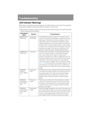 Page 202202
Troubleshooting
LED Indicator Meanings
When there is a problem with the projector, the LED indicator on the side of the projector 
illuminates or flashes continuously after the projector is turned off.
 Wait until the cooling fan stops and disconnect the power plug from the electrical outlet 
before dealing with the problem.
LED indicator 
statusMeaning Countermeasure
WARNING and 
TEMP are lit.Temperature 
abnormalityThe temperature inside the projector is too high for some 
reason or the outside air...