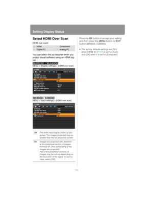Page 100Setting Display Status
100
Select HDMI Over Scan
[HDMI over scan]
You can select this as required when you 
project visual software using an HDMI sig-
nal.
MENU > [Display settings] > [HDMI over scan]
MENU > [Input settings] > [HDMI over scan]
Press the OK button to accept your setting 
and then press the MENU button or EXIT 
button (WX6000 / SX6000).
 The factory defaults settings are [On] 
when [HDMI In] (P127) is set for [Auto] 
and [Off] when it is set for [Computer].
HDMIComponent
Digital PCAnalog...