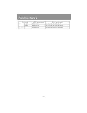 Page 226Product Specifications
226
Blank Blank On BLANK=ON 42h 4Ch 41h 4Eh 4Bh 3Dh 4Fh 4Eh 0Dh
Blank Off BLANK=OFF 42h 4Ch 41h 4Eh 4Bh 3Dh 4Fh 46h 46h 0Dh
Blank acqui-
sitionGET BLANK 47h 45h 54h 20h 42h 4Ch 41h 4Eh 4Bh 0Dh
Commands ASCII representation Binary representation 