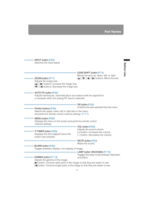 Page 35Part Names
35
Before Use
LENS-SHIFT button (P74)
Moves the lens up, down, left, or right.
[], [], [] / [] buttons: Move the lens.
INPUT button (P60)
Switches the input signal.
ZOOM button (P71)
Adjusts the image size.
[ ] / [ ] buttons: Increase the image size.
[ ] / [ ] buttons: Decrease the image size.
Pointer buttons (P90)
Selects the upper, lower, left or right item in the menu 
and performs remote control channel settings. (P127)
MENU button (P88)
Displays the menu on the screen and performs remote...