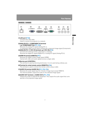 Page 4141
Part Names
Before Use
(1)LAN port (P166)
Connects the LAN cable.
Used to connect the projector to a network.
(2)ANALOG PC-1 / COMPONENT IN terminal
( /COMPONENT IN) (P47, P53)
Receives the analog PC signal (Analog PC-1).
A component cable can be used to receive the component image signal (Component).
(3)ANALOG PC- 2 / DVI-I IN terminal (  DVI-I IN) (P50)
Connects the external monitor output from a computer.
Receives the digital PC signal (Digital PC) or analog PC signal (Analog PC-2).
(4)HDMI IN...