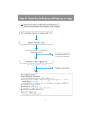 Page 4646
Steps for Connecting the Projector and Projecting an Image
Connecting the Projector to Equipment (P162)
Starting Projection (P56)
Selecting an Input Signal (P59)
Adjusting the Image (P61)
Make the following adjustments.
 Setting the Display Resolution of the Computer 
(P61)
 Selecting an Aspect Ratio of Projected Image (Screen aspect) and a Screen 
Mode (Aspect) 
(P63, P69)
Adjusting Misaligned Images or Flickering of the Screen Using the Auto PC (P62)
 Adjusting the Image Size (P71)
 Adjusting the...