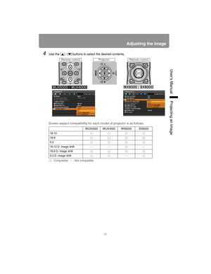 Page 6565
Adjusting the Image
User’s ManualProjectin
g an Ima
ge
4Use the [] / [ ] buttons to select the desired contents.
Screen aspect compatibility for each model of projector is as follows.
 : Compatible    : Not compatible
WUX5000WUX4000WX6000SX6000
16:10
16:9
4:3
16:10 D. image shift
16:9 D. image shift
4:3 D. image shift
Remote control
ProjectorRemote control 