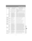 Page 225225
Product Specifications
App
endix Other Information
Image mode
Standard IMAGE=STANDARD49h 4Dh 41h 47h 45h 3Dh 53h 54h 41h 4Eh 44h 41h 52h 44h 
0Dh
Presentation IMAGE=PRESENTATION49h 4Dh 41h 47h 45h 3Dh 50h 52h 45h 53h
 45h 4Eh 54h 41h 54h 49h 4Fh 4Eh 0Dh
VividPhoto IMAGE=VIVID_PHOTO49h 4Dh 41h 47h 45h 3Dh 56h 49h 56h 49h 44h 5Fh 50h 48h 
4Fh 54h 4Fh 0Dh
Photo /sRGB IMAGE=PHOTO_SRGB49h 4Dh 41h 47h 45h 3Dh 50h 48h 4Fh 54h 4Fh 5Fh 53h 52h 
47h 42h 0Dh
Dynamic IMAGE=DYNAMIC49h 4Dh 41h 47h 45h 3Dh 44h 59h...