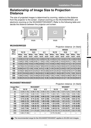 Page 133Installation Procedure
133
Installation and Maintenance
Installation
Relationship of Image Size to Projection 
Distance
The size of projected images is determined by zooming, relative to the distance 
from the projector to the screen. (Optical zooming on the WUX450/WX520, and 
electronic zooming on the WUX400ST/WX450ST.) Refer to the following table and 
decide the distance between the projector and screen.
WUX450/WX520Projection distance  [m (feet)]
WUX400ST/WX450STProjection distance  [m (feet)]
Image...