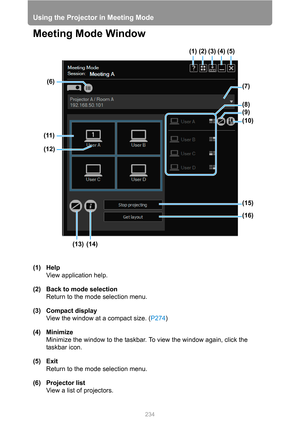 Page 234Using the Projector in Meeting Mode
234
Meeting Mode Window
(1) Help
View application help.
(2) Back to mode selection
Return to the mode selection menu.
(3) Compact display
View the window at a compact size. (P274)
(4) Minimize
Minimize the window to the taskbar. To view the window again, click the 
taskbar icon.
(5) Exit
Return to the mode selection menu.
(6) Projector list
View a list of projectors.
(1) (2) (3) (4) (5)
(6)
(7)
(9)
(10)
(14)(15) (8)
(16)
(13) (11)
(12) 