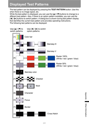 Page 291291
Appendix
Other Information
Displayed Test Patterns
The test pattern can be displayed by pressing the TEST PATTERN button. Use this 
when there is no image signal, etc.
While the test pattern is displayed, you can use the [ ] / [ ] buttons to change to a 
different test pattern. Also, if there is an option pattern available, you can use the 
[ ] / [ ] buttons to switch pattern. A dialog box is shown during test pattern display 
that identifies the current test pattern and provides operating...