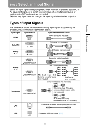 Page 5353
Operation
Projecting an Image
Step 2 Select an Input Signal
Select the input signal in the [Input] menu when you want to project a digital PC or 
AV equipment signal, or to switch between inputs when multiple computers or 
multiple sets of AV equipment are connected.
Skip this step if you have not changed the input signal since the last projection.
Types of Input Signals
The table below shows the relationship among input signals supported by the 
projector, input terminals and connection cables.
Input...