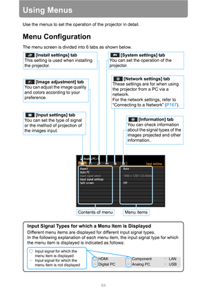 Page 8484
Using Menus
Use the menus to set the operation of the projector in detail.
Menu Configuration
The menu screen is divided into 6 tabs as shown below.
Menu items
[System settings] tab 
You can set the operation of the 
projector.
[Network settings] tab 
These settings are for when using 
the projector from a PC via a 
network.
For the network settings, refer to 
“Connecting to a Network” (P167).
[Information] tab
You can check information 
about the signal types of the 
images projected and other...