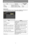 Page 192Completing Computer Settings
192
Setting Errors
When a setting-related error occurs, the error name is displayed on the screen, and 
a “!” mark is displayed next to the input field which caused the error.
The error meanings are as shown below.
ItemExplanationFactory default 
setting
IP ID Specify the controller’s IP ID. 3
IP address Specify the controller’s IP address. 127.0.0.1
Port number Specify the controller’s port number. 41794
ErrorMeaning
Input error A setting outside the valid range was set on...