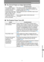 Page 285285
Troubleshooting
Appendix
Other Information
■You Cannot Project an Image Appropriately
■The Projector Power Turns Off
Cause Countermeasure
The projected image is 
inverted in the vertical or 
horizontal direction.The ceiling mounted / rear projection setting is 
incorrect. Check the [Image flip H/V] setting in the 
[Install settings] menu. (P146)
The dot clock of the input 
signal is higher than 162 
MHz with a BNC cable.Set the signal dot clock to 162 MHz or less on your 
computer.
A computer cable...