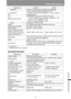 Page 295295
Product Specifications
Appendix
Other Information
*1WUX450 only
*2Compliance with ISO21118-2012
WUX400ST/WX450ST
Input signal
Digital PC TMDS (Transition Minimized Differential Signaling)
Analog PC0.7Vp-p, positive polarity, impedance = 75Ω
Horizontal / vertical synchronization: TTL level, negative or 
positive polarity
Component videoCOMPONENT: Separate Y Cb/Pb Cr/Pr signal
Y: 1Vp-p, negative synchronization, impedance = 75Ω
Cb/Pb: 0.7Vp-p, impedance = 75Ω
Cr/Pr: 0.7Vp-p, impedance = 75Ω
Audio...