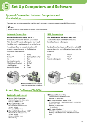 Page 1715
5
Types of Connection between Computers and  
the Machine
There are two ways to connect the machine and computers: network connection and USB connection
You can use the USB connection and the network connection together.
Set Up Computers and Software
Network Connection
(For details about the set up, see p. 17.)
Available functions with Network Connection: 
Print, Remote UI, Scan to a Computer, Fax, E-Mail 
(Send/Receive), I-Fax (Receive), Scan to File Server
USB Connection
(For details about the set...