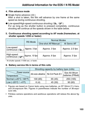 Page 103RS Mode
Approx. 10 fpsApprox. 3 fps
Additional Information for the EOS-1 N RS Model
103
4. Film advance mode
●
Single frame advance ( )
After a shot is taken, the film will advance by one frame at the same
speed as during continuous shooting.
● Low-speed/High-speed continuous shooting (
/)
For as long as the shutter button is pressed completely, continuous
shooting will continue at the speeds shown in the table below.
5. Continuous shooting speed according to AF mode (frames/sec. at shutter speeds 1/250...