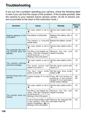 Page 106106
Troubleshooting
If you run into a problem operating your camera, check the following tab\
le
to see if you can find the cause of the problem. If the trouble persists\
, take
the camera to your nearest Canon service center. (A list of service cen\
-
ters is provided at the back of this instruction book.) 
The main switch is set to
.
The battery is exhausted.
The battery is inserted
upside down.
The main switch is set to .
The film is not loaded cor-
rectly. (The film transport
(wind/rewind) ( ) is...