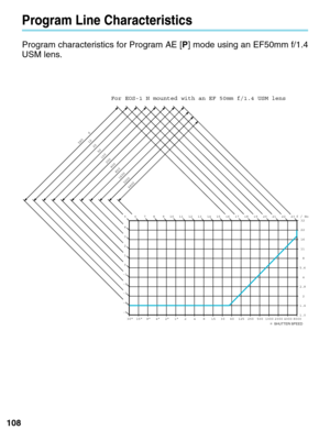 Page 108108
6400
ISO    6
3200 1600800
400
200
10050
25
12
5
4
3
2
1
0
-1
-2
-3
-4
-5 67891011121314151617181920212223
32
22
16
11
8
5.6 4
2.8 2
1.4
1.0
30 15 8 4 2 1 2 4 8 15 30 60 125 250 500 1000 2000 4000 8000 f / No
¤  SHUTTER SPEED
For EOS-1 N mounted with an EF 50mm f/1.4 USM lens
Program Line Characteristics
Program characteristics for Program AE [ P] mode using an EF50mm f/1.4
USM lens.
00.  Part.7  RS (E)  (P.106~120)   27-01-2003   12:42   Page  108 