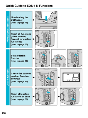 Page 118118
Quick Guide to EOS-1 N Functions
ULTR
AS
OUM
ONE SHO
ONE SHOT
Illuminating the
LCD panel 
(refer to page 74)
Reset all functions
(clear button)
[except for custom
functions]
(refer to page 75)
DRIVE
CLEAR
CF
AEB
Set a custom
function 
(refer to page 82)
3211230
Check the current
custom function
settings 
(refer to page 83)
Reset all custom
functions at once
(refer to page 75)
DRIVE
CLEAR
CF
AEBDRIVE
CLEAR
CF
AEB
DRIVE
CFAEB
DRIVE
CLEAR
CF
AEB
Photographic applications
Custom functions
DRIVE
CLEAR
CF...