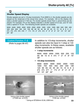 Page 5151
Shutter-priority AE [Tv]
Shutter Speed Display
Shutter speeds are set in 1/3-stop increments. From 8000 to 4, the shutt\
er speeds are dis-
played as the reciprocal of the actual time values. For example, 125 on \
the display indi-
cates a shutter speed of 1/125 sec. For shutter speeds slower than 4, ac\
tual times are dis-
played. For example, 0”3 on the display indicates a shutter speed of \
0.3 sec, and 15” indi-
cates a speed of 15 sec. The following shutter speeds are available:
8000   6400...