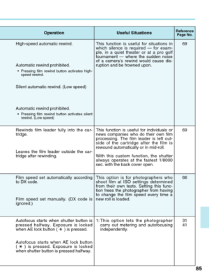 Page 8585
High-speed automatic rewind.
Automatic rewind prohibited.
Silent automatic rewind. (Low speed)
Automatic rewind prohibited.
Rewinds film leader fully into the car-
tridge.
Leaves the film leader outside the car-
tridge after rewinding.
Film speed set automatically according
to DX code.
Film speed set manually. (DX code is
ignored.)
Autofocus starts when shutter button is
pressed halfway. Exposure is locked
when AE lock button ( ) is pressed.
Autofocus starts when AE lock button
() is pressed. Exposure...