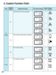 Page 8484
2. Custom Function Chart
Film 
handling
F-1
F-2
F-3
Custom 
Function  No.Type
Automatic film rewind operation
Film leader retrieval after rewinding
Film speed setting
AF operation methodAffected Function
3211230
3211230
3211230
3211230
3211230
3211230
3211230
3211230
3211230
3211230
Focus F-4 LCD Panel Display
Setting 
No.
0
1
2
3
0
1
0
1
0
1
Sticker
Symbol
00.  Part.6  RS (E)  (P.81~105)   27-01-2003   12:39   Page  84 