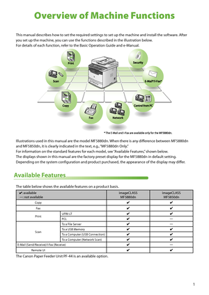 Page 31
Overview of Machine Functions
This manual describes how to set the required settings to set up the machine and install the software. After 
you set up the machine, you can use the functions described in the illustration below. 
For details of each function, refer to the Basic Operation Guide and e-Manual.
Illustrations used in this manual are the model MF5880dn. When there is any difference between MF5880dn 
and MF5850dn, it is clearly indicated in the text, e.g., “MF5880dn Only.”
For information on...