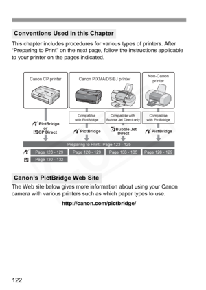 Page 122
122
This chapter includes procedures for various types of printers. After 
“Preparing to Print” on the next page,  follow the instructions applicable 
to your printer on the pages indicated.
The Web site below gives more in formation about using your Canon 
camera with various printers su ch as which paper types to use.
http://canon.com/pictbridge/
Conventions Used in this Chapter
Canon’s PictBridge Web Site
Compatible with 
Bubble Jet Direct onlyCompatible
with PictBridgeCompatible
with PictBridge...