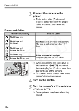 Page 124
Preparing to Print
124
3Connect the camera to the 
printer.
 Refer to the table (Printers and 
Cables) below to select the proper 
cable to connect the camera to 
printer.
  When connecting the cable plug to 
the camera’s < C> terminal, 
the cable plug’s < D> icon must face 
the front side of the camera. 
  To connect to the printer, refer to the 
printer’s instruction manual.
4Turn on the printer.
5Turn the camera’s < 4> switch to 
< 1 > or < J>.
XSome printers may have a beeping 
sound.
Printers and...