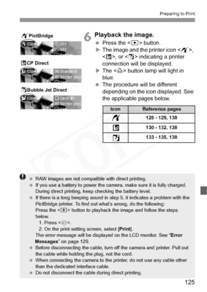 Page 125
125
Preparing to Print
6Playback the image.
 Press the < x> button.
X The image and the printer icon < w>, 
< A >, or < S> indicating a printer 
connection will be displayed.
X The < l> button lamp will light in 
blue.
  The procedure will be different 
depending on the icon displayed. See 
the applicable pages below.
SBubble Jet Direct
ACP Direct
wPictBridge
IconReference pages
126 - 129, 138
130 - 132, 138
133 - 135, 138
w
A
S
  RAW images are not compatib le with direct printing.
  If you use a...