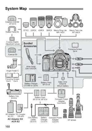 Page 168
168
System Map
Eyecup Eb
Rubber Frame Eb
Eyepiece Extender 
EP-EX15
Angle Finder C
EF lenses
Date / time 
CR2016 
lithium battery
E-series Dioptric 
Adjustment Lenses
Wide Strap
EW-100DGR 220EX
ST-E2 430EX 580EX Macro Ring Lite 
MR-14EXMacro Twin Lite 
MT-24EX
Battery Pack BP-511A
Battery Pack
BP-511A, BP-514
Battery Grip 
BG-E4 Battery Charger
CG-580 or CB-5L
Battery 
Charger CG-570
Car Battery 
Cable
CB-570
AC Adapter 
AC-E2 DC Coupler 
DR-400 Compact Power
Adapter
CA-PS400
Compact Power...