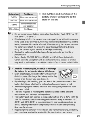 Page 23
23
Recharging the Battery
 The numbers and markings on the 
battery charger correspond to the 
table on the left.Recharge LevelRed lamp
0-50%Blinks once per second
50-75%Blinks twice per second
75-90%Blinks three times 
per second
90% or higherLights on
 Do not recharge any battery pack  other than Battery Pack BP-511A, BP-
514, BP-511, or BP-512.
 
If the battery is left in  the camera for a prolonged  period without the camera 
being used, a low electrical current  may be discharged excessively and...