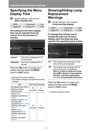 Page 156Installation-Related Menu Settings
156
Specifying the Menu 
Display Time
> [Install settings] > [On screen] > 
[Menu display time]
The setting for the menu display 
time can be extended from the 
normal 10 or 30 seconds to 3 
minutes.
Press the OK button to accept your 
setting and then press the MENU 
button or EXIT button.
• [Normal] is the factory default.
• The following display and operation are also 
changed.
Showing/Hiding Lamp 
Replacement 
Warnings
> [Install settings] > [On screen] >
[Lamp...